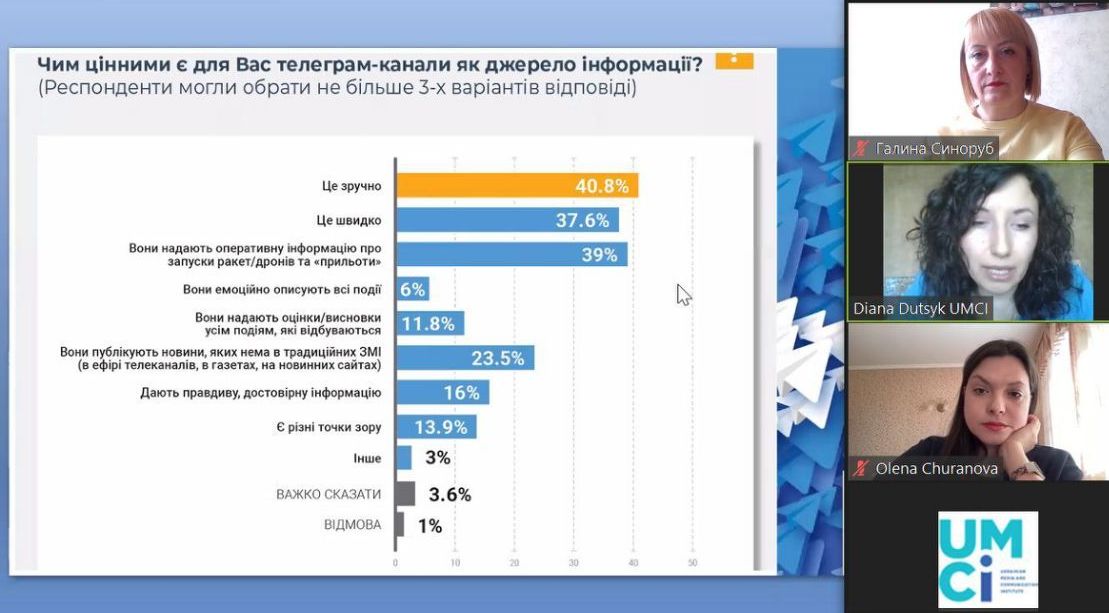 Причини споживання українцями контенту телеграм-каналів